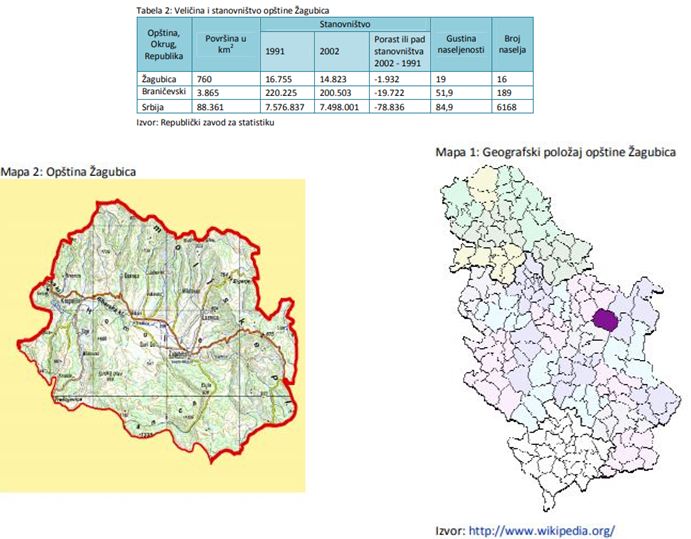 Geografski polozaj Zagubice